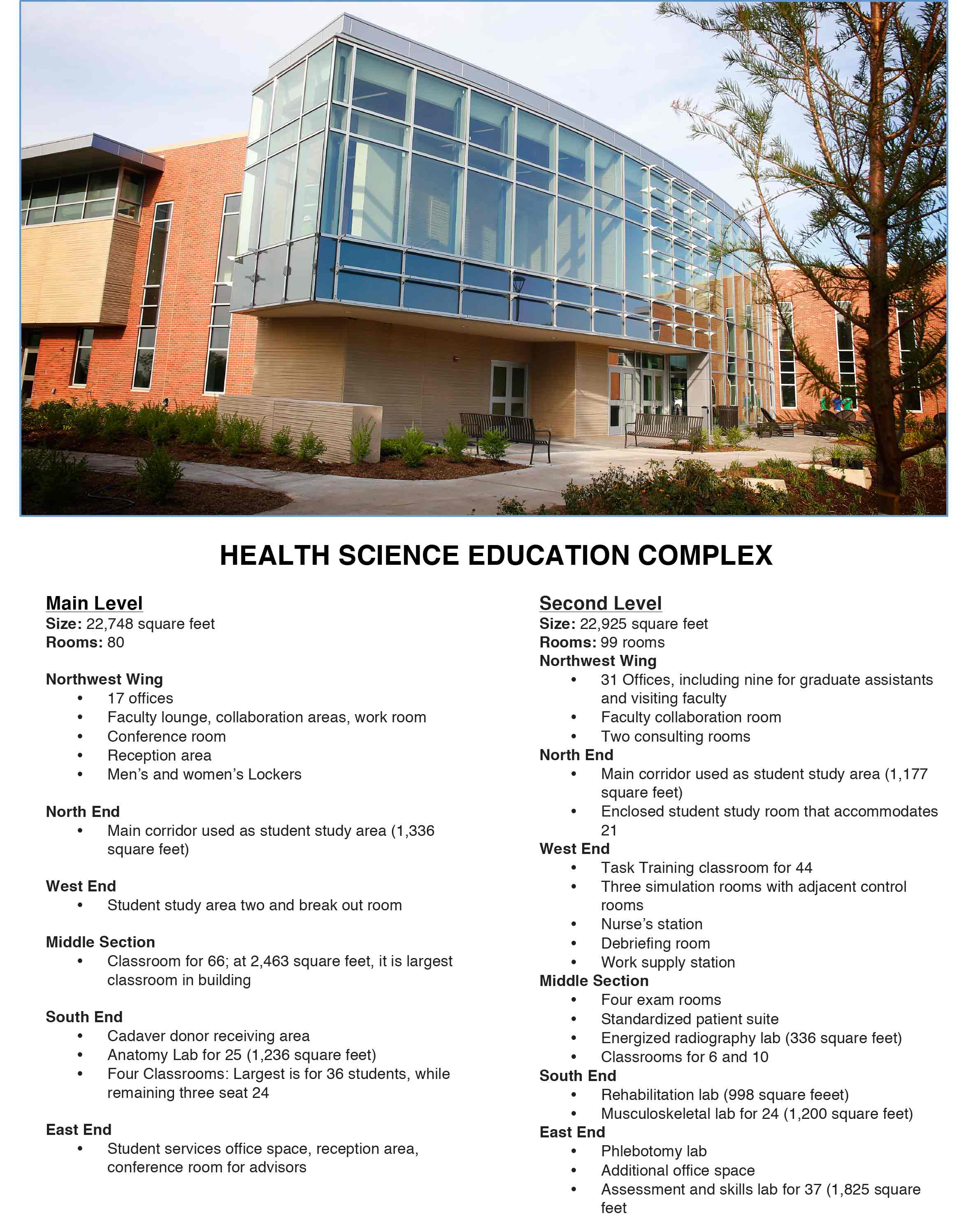 HEALTH SCIENCE EDUCATION COMPLEX (Breakdown of Space) Main Level Size: 22,748 square feet Rooms: 80 Northwest Wing •	17 offices •	Faculty lounge, collaboration areas, work room •	Conference room •	Reception area •	Men’s and women’s Lockers North End •	Main corridor used as student study area (1,336 square feet) West End •	Student study area two and break out room  Middle Section •	Classroom for 66; at 2,463 square feet, it is largest classroom in building South End •	Cadaver donor receiving area •	Anatomy Lab for 25 (1,236 square feet) •	Four Classrooms: Largest is for 36 students, while remaining three seat 24 East End •	Student services office space, reception area, conference room for advisors   Second Level Size: 22,925 square feet Rooms: 99 rooms Northwest Wing •	31 Offices, including nine for graduate assistants and visiting faculty •	Faculty collaboration room •	Two consulting rooms North End •	Main corridor used as student study area (1,177 square feet) •	Enclosed student study room that accommodates 21 West End •	Task Training classroom for 44 •	Three simulation rooms with adjacent control rooms •	Nurse’s station •	Debriefing room •	Work supply station Middle Section •	Four exam rooms •	Standardized patient suite •	Energized radiography lab (336 square feet) •	Classroom for 6 •	Classroom for 10 South End •	Rehabilitation lab (998 square feeet) •	Musculoskeletal lab for 24 (1,200 square feet) East End •	Phlebotomy lab •	Additional office space •	Assessment and skills lab for 37 (1,825 square feet)